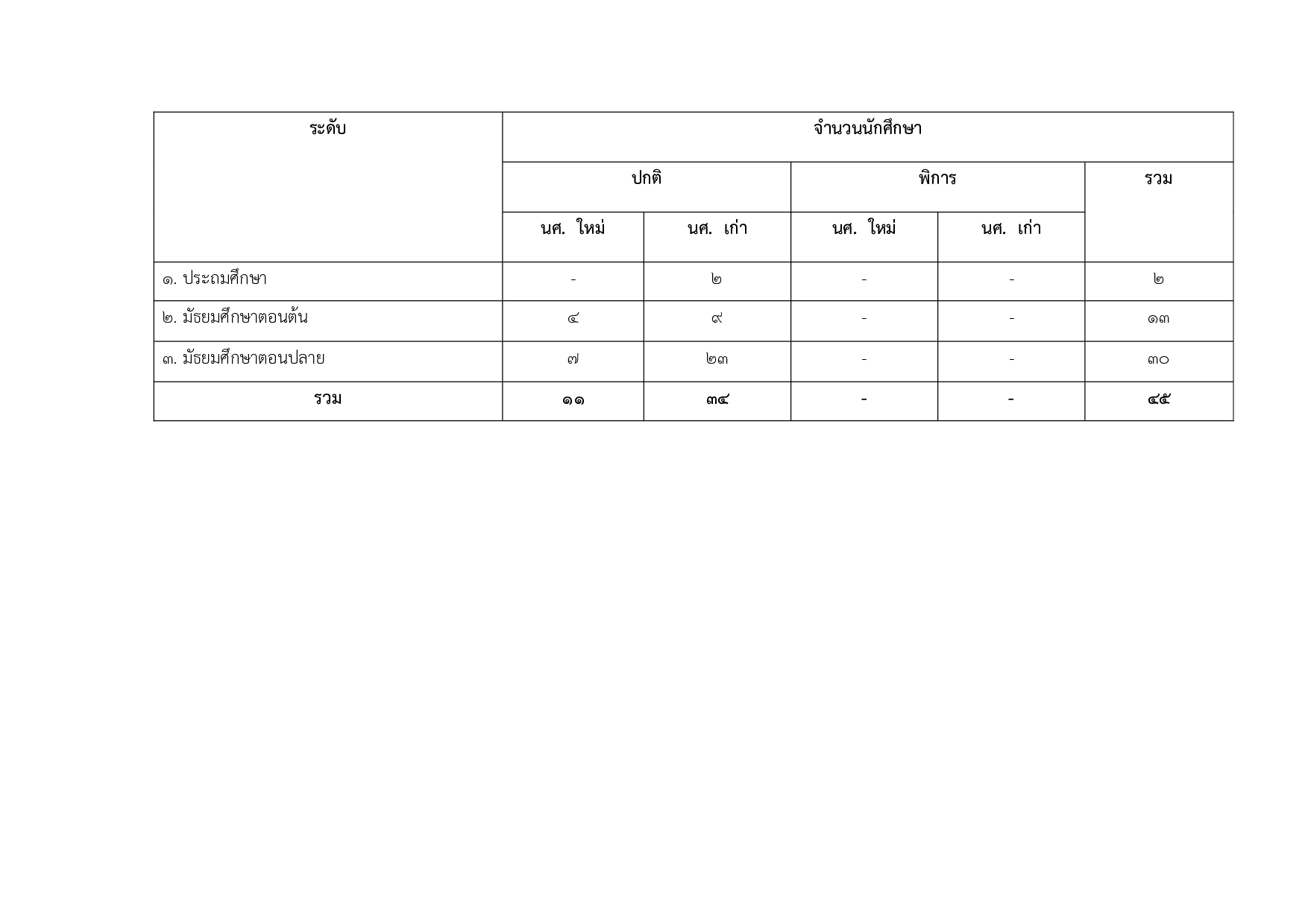 รายงานนัศึกษา